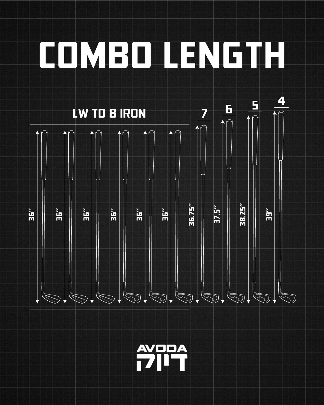 Combo length